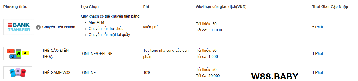 Nạp tiền tại w88 Nạp tiền tại w88